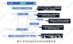 全面解析Mini Token数字货币