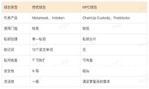 如何安全地移除比特币钱包中的私钥？全面指南与最佳实践