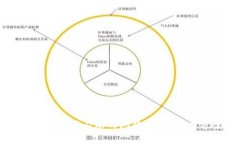 TP钱包交易所如何解决金额