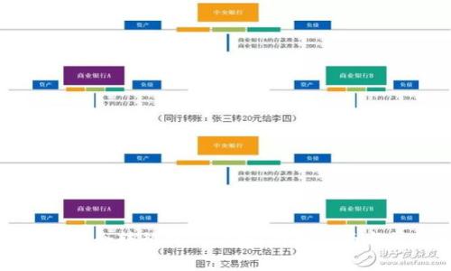 如何将平台币安全转移到TP钱包？详细指南与常见问题解答