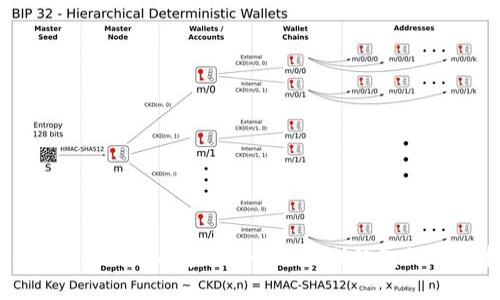 在TP钱包中创建门罗币（Monero）钱包的详细指南