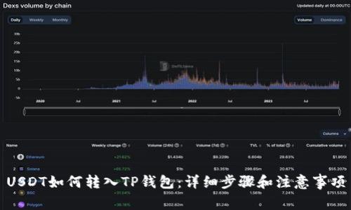 USDT如何转入TP钱包：详细步骤和注意事项