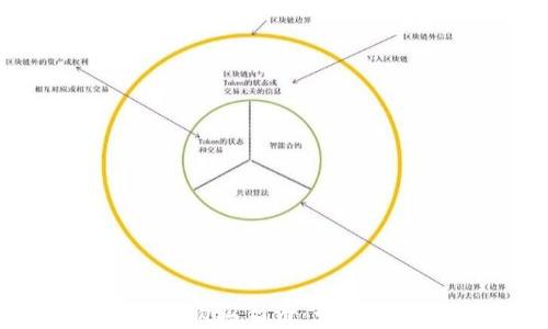 
如何在TP钱包中购买猫币：详细指南与使用技巧