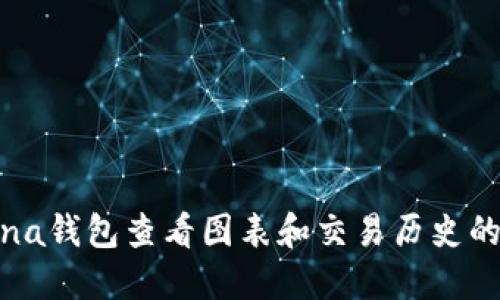 使用Solana钱包查看图表和交易历史的全面指南