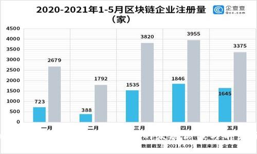 Cloud Token云钱包在中国的发展历程与前景分析