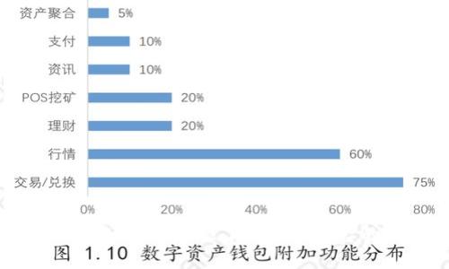 TP钱包异动监测：全方位了解资产动态的必备工具