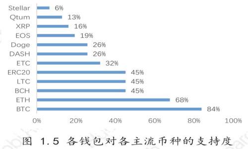 支持SHIB的冷钱包：安全存储Shiba Inu的最佳选择