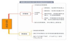 如何找到TP钱包的加油站：