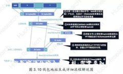 比特币钱包密语的安全性