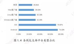 如何防止TP钱包被盗：安全