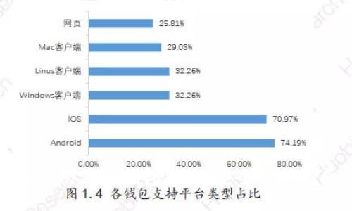 如何防止TP钱包被盗：安全防护指南