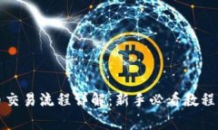 TP钱包卖币交易流程详解：