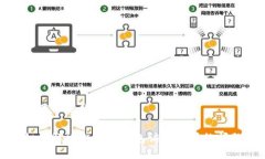放置于标签内如何解决比