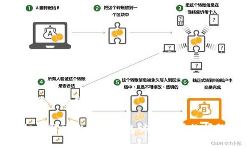 放置于标签内

如何解决比特币钱包访问受限的问题