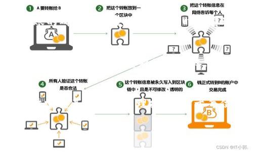   如何在TP钱包中申请BUSD转账授权并进行安全转账 / 
 guanjianci TP钱包, BUSD转账, 转账授权, 数字货币 /guanjianci 

引言
在数字货币日益盛行的今天，TP钱包作为一款多链钱包，因其简单易用、安全可靠而受到众多用户的喜爱。特别是像BUSD这样的稳定币，因其价格稳定性，被越来越多的人用作转账和交易的首选。然而，为了安全地进行BUSD转账，用户需要先申请转账授权。本文将详细介绍在TP钱包中申请BUSD转账授权的方法，步骤以及注意事项，并回答一些与此相关的常见问题。

一、什么是BUSD转账授权？
BUSD，全称Binance USD，是由币安（Binance）与Paxos共同推出的一种稳定币，1:1锚定美元。在TP钱包中进行BUSD转账之前，用户需要申请转账授权，以确保转账过程的安全与合规。转账授权是一种机制，通过这种机制，用户在进行转账时需要确认并允许系统处理其资金，以防止未授权的转账和可能的欺诈。

二、在TP钱包中如何申请BUSD转账授权？
在TP钱包中申请BUSD转账授权的步骤相对简单，通常包括以下几个步骤：
ol
    listrong下载并安装TP钱包：/strong首先，确保你已经在手机上下载并安装了TP钱包。你可以在官方应用商店找到并下载。/li
    listrong创建或导入钱包：/strong打开TP钱包，用户可以选择创建一个新的钱包或导入一个已有的钱包。确保备份助记词，以免丢失访问权限。/li
    listrong添加BUSD资产：/strong在主界面上，选择‘资产’选项，点击‘添加资产’，在搜索框中输入BUSD并添加该资产。/li
    listrong申请授权：/strong在BUSD资产页面中，将会看到转账的选项，点击转账后，系统会提醒你进行授权。根据提示输入相应的资金金额并确认授权。/li
    listrong确认并完成授权：/strong系统将通过智能合约验证用户的身份信息，并要求用户输入钱包密码以确认此次操作。完成后，用户将获得转账授权。/li
/ol

三、申请BUSD转账授权时需要注意哪些事项？
在TP钱包中申请BUSD转账授权时，有几个注意事项，确保你的转账安全顺利：
ol
    listrong防止钓鱼网站：/strong确保你使用的是TP钱包的官方网站或可信的应用商店下载钱包。避免点击来自电子邮件或社交媒体的可疑链接。/li
    listrong保护私钥与助记词：/strong绝对不要向任何人透露你的私钥和助记词，这将使你的资产处于极度危险之中。/li
    listrong确认资金来源：/strong转账前检查确认资金的来源和去向，不要随意转账给不明账户。/li
    listrong定期升级钱包：/strong保持钱包应用的最新版本，以防止因漏洞导致的资产损失。/li
/ol

四、转账完成后如何查看交易记录？
在TP钱包中，查看交易记录十分简单：
ol
    li打开TP钱包，进入资产页面。/li
    li选择BUSD资产，点击交易记录，用户可以看到所有的交易详情，包括转账时间、金额、交易状态等信息。/li
    li用户可以将交易记录导出为文件，便于后续查询。/li
/ol

五、如何保障TP钱包的安全？
保障TP钱包的安全性非常重要，以下是一些建议：
ol
    listrong强密码设置：/strong确保你的TP钱包有一个强密码，密码应包含字母、数字及特殊符号，建议定期更换密码。/li
    listrong启用双重认证：/strong如果TP钱包支持双重认证，务必启用，增强安全性。/li
    listrong定期备份：/strong定期备份钱包文件及助记词，保存到安全的位置。/li
    listrong警惕网络安全：/strong在公共或不安全的网络环境下避免交易，确保使用虚拟私人网络（VPN）进行保护。/li
/ol

六、常见问题解答

1. TP钱包支持哪些其他数字货币的转账授权？
TP钱包作为一款多链钱包，支持多种数字货币的转账授权，包括但不限于以太坊（ETH）、比特币（BTC）、Ripple（XRP）等。每种数字货币都有其相应的转账授权流程，但大体步骤与申请BUSD转账授权相似。用户只需根据具体的数字货币，找到对应的转账选项，进行操作即可。

2. 如果转账授权失败怎么办？
如果在TP钱包中申请转账授权失败，用户可以查看失败的原因，常见原因包括网络问题、余额不足、密码错误等。用户可尝试重新检查自己的网络设置，确保网络连接稳定；同时检查钱包余额是否足以覆盖转账金额以及手续费；另外，确保输入的密码正确。如果问题仍然存在，建议联系TP钱包的客服进行问题解决。

3. 如何撤销BUSD转账授权？
用户在TP钱包中申请转账授权后，如果需要撤销授权，可以按照以下步骤进行操作：进入钱包资产界面，选择BUSD资产，然后寻找“授权管理”或类似选项。用户在此页面可以查看当前已授权的转账情况，并选择撤销授权。需要注意的是，撤销授权后，将不能再进行与该授权相关的转账操作，用户必须重新申请授权。

4. 转账后多久能到达收款账户？
BUSD转账的到账时间通常相对较快，通常在几分钟到几十分钟之内。然而，到账时间可能受到网络拥堵、交易确认数量等因素的影响。用户可以在TP钱包中查看交易状态，以了解转账的确认情况。若长时间未到账，建议联系收款方确认并查看交易记录。

5. 使用TP钱包时如何避免手续费的损失？
在TP钱包中进行转账时，手续费是不可避免的，用户可以通过以下方式减少手续费的损失：选择低网络拥堵时段进行转账；使用较低的手续费选项，虽然这样会导致转账的确认时间变长；在交易时尽量进行较大额度的转账，从而分摊手续费。在进行转账时，仔细选择手续费选项，并评估是否愿意为更快的确认支付额外费用。

6. 什么情况需要重新申请转账授权？
用户在以下情况需重新申请转账授权：首次使用TP钱包进行转账时；修改了钱包的安全设置或密码；原有的授权因网络问题或其他原因被撤销。每次进行新的大额转账时，建议用户都重新确认授权，以保障资金安全。

结论
在TP钱包中申请BUSD转账授权是确保资金安全的重要步骤。了解转账流程、注意安全事项，并及时查看交易状态，可以有效提升用户的体验。随着数字货币的发展，逐步掌握其使用及管理技巧，对于每位用户来说都是至关重要的。

希望本文对您在TP钱包中申请BUSD转账授权有所帮助，并能帮助您更好地理解数字货币的转账流程及相关的安全措施。