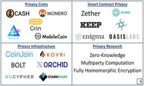 

TokenPocket官网钱包：全面解析与使用指南