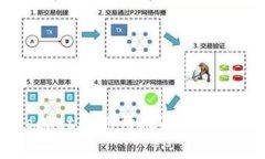 如何在TokenPocket上进行挖矿：全面指导与操作步骤