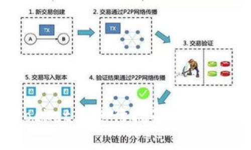 如何在TokenPocket上进行挖矿：全面指导与操作步骤