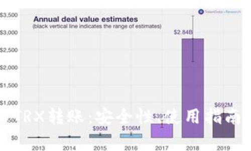 冷钱包的选择与TRX转账：安全性、使用指南与常见问题解析