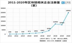 TP钱包转账速度分析：多快才算快？