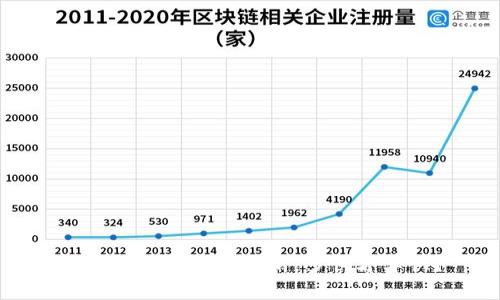 TP钱包转账速度分析：多快才算快？