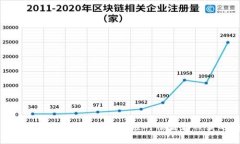 如何保护您的TP钱包资产安全：应对被盗和被卖的