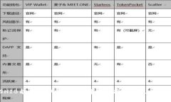 SHIB能否长期持有？选择钱包存储的最佳实践