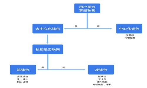 以太坊钱包提现闪兑使用指南：快速、安全的资产转换