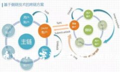 如何将火币中的数字资产