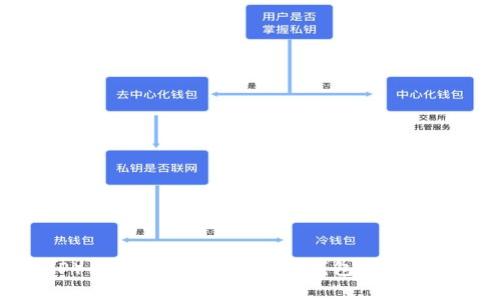 瑞波币（XRP）购买指南：是否需要钱包以及如何安全存储