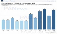 详细指南：如何安全备份