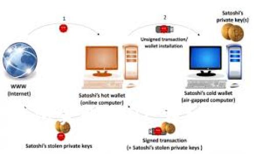 如何通过TP钱包卖出USDT：详细指南与实用建议