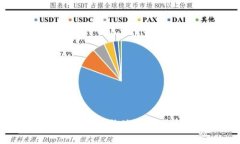 TP钱包输入合约地址的用途详解