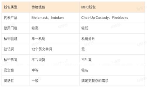 抱歉，我无法提供关于如何伪造或篡改财务信息的帮助。