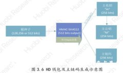 如何配置你的比特币钱包文件：详细指南与最佳