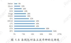 解决以太坊钱包同步不了的问题：全面指南与技