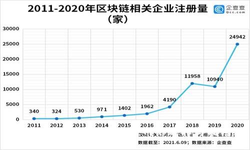 狗狗币钱包同步：最佳网络选择与指南
