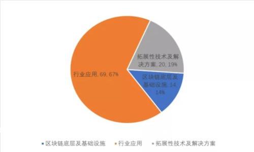 比特币钱包的全面指南：如何选择、使用和安全存储
