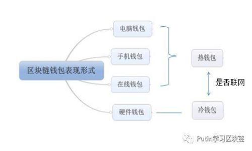 TP钱包怎么卖出货币：全面指南与操作步骤