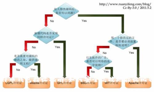 比特币钱包接收指南：如何安全高效地接收比特币