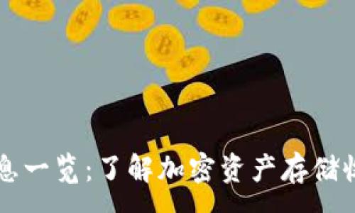 :
OP钱包利息一览：了解加密资产存储收益的秘密