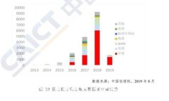 TP钱包如何充值波场币：详细流程与操作指南