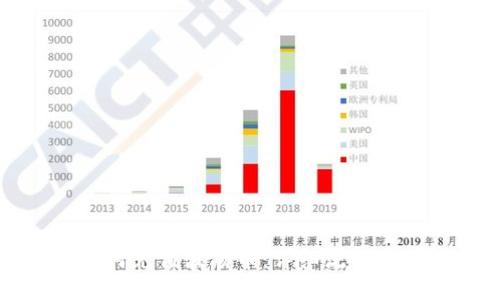 TP钱包如何充值波场币：详细流程与操作指南