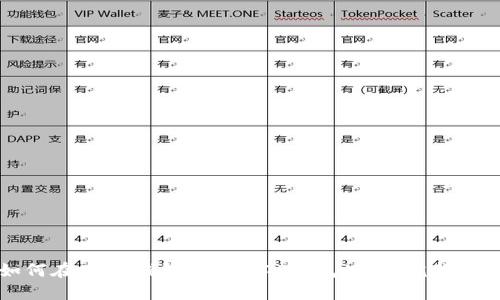 如何在Core钱包中绑定TP钱包地址：完整指南