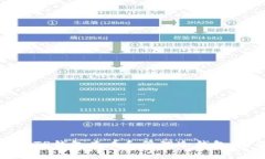 如何使用TP钱包查看和管理