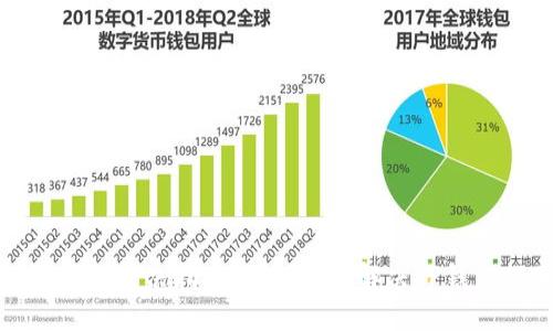 TP钱包资金提取问题解决指南：如何轻松解决TP钱包提不出钱的难题