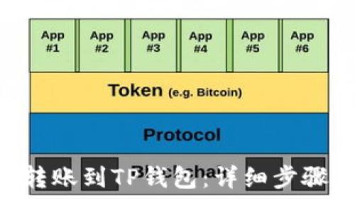 :
如何将EOS转账到TP钱包：详细步骤与注意事项