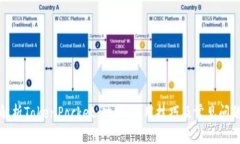 全面解析TokenPocket：功能、