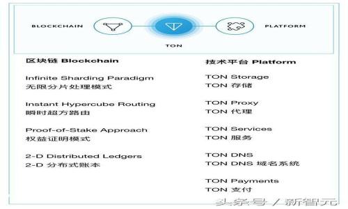 如何在TP钱包中登录多个账户的具体步骤详解