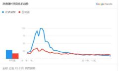 TP钱包使用的通道介绍与分